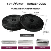 EUROCHEF Rangehood Filter Set, for EUR60S EFR60S EFR90S, 2 Replacement Activated Carbon Filters